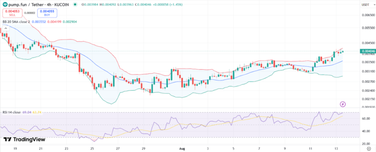 pump price chart