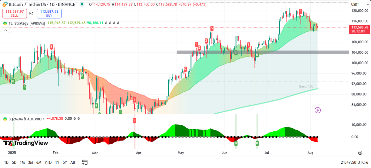 Bitcoin Price Forecast