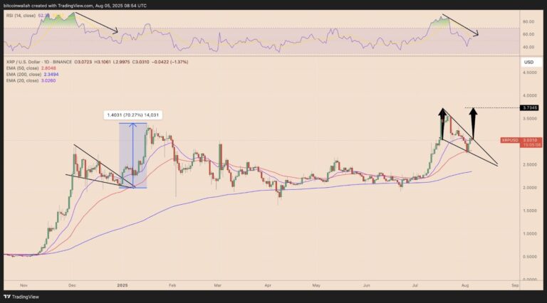 xrp price chart