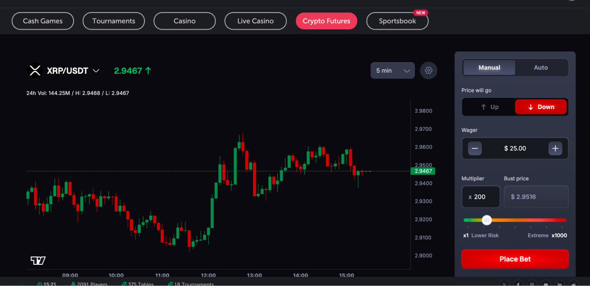 How to use CoinFutures