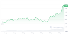 Source: CoinMarketCap