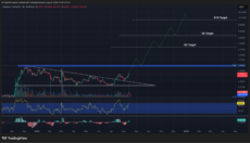 Source: TradingView