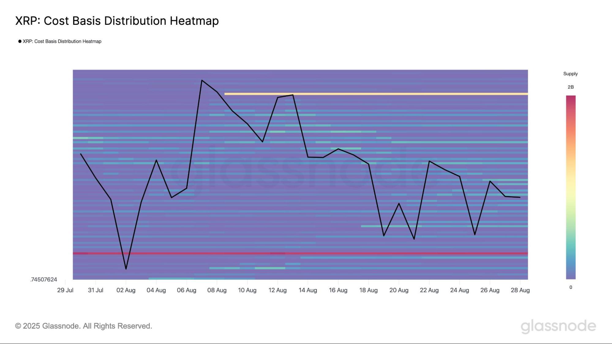XRP Heatmap With Cost Basis Distribution | Source: Glassnode