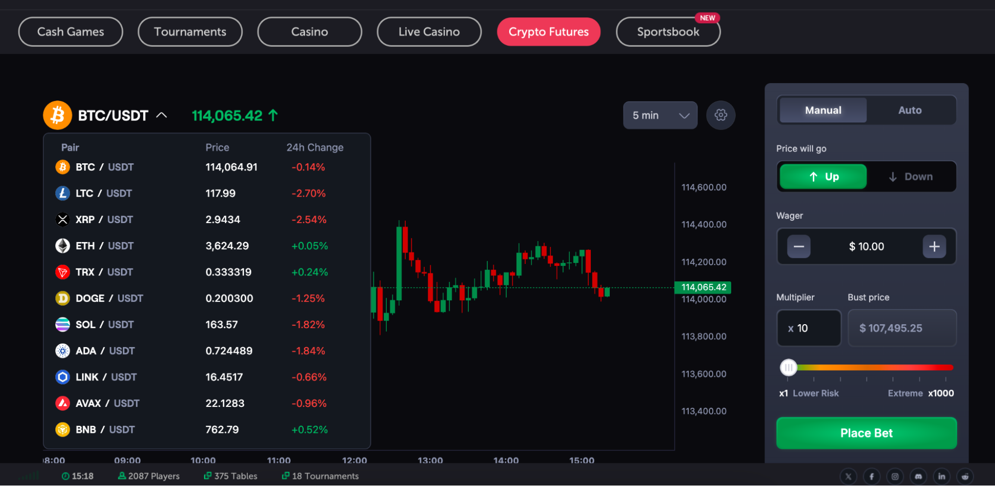 CoinFutures supported markets