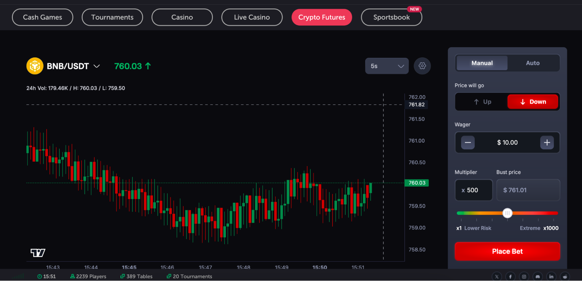 Short-sell BNB futures on CoinFutures