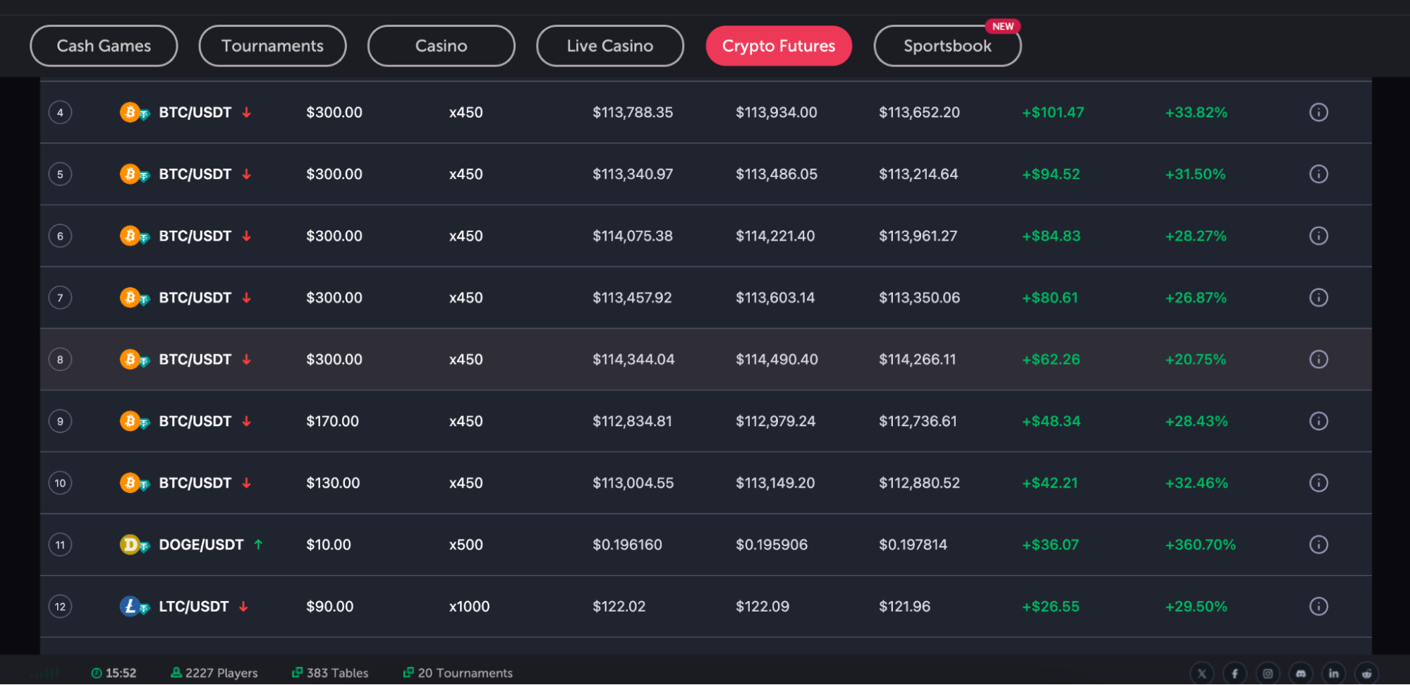 CoinFutures leaderboard