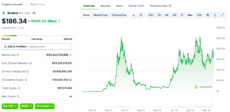 Source: Coingecko