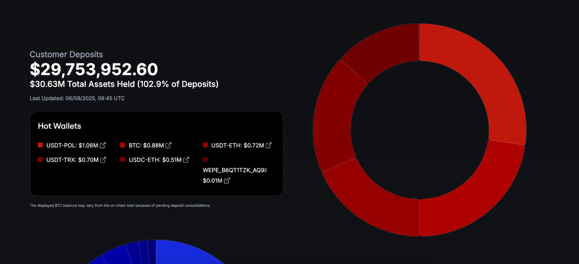 CoinFutures proof of reserves