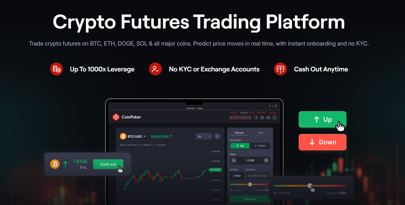 CoinFutures offers 1000x leverage on Bitcoin and other popular cryptocurrencies. Source: CoinFutures