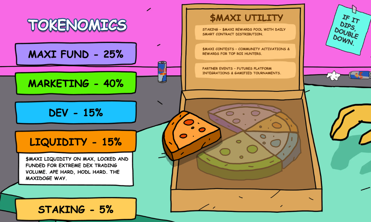 maxi doge tokenomics