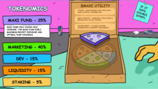 A graphic showing sections like marketing, development, and liquidity, with a list of $MAXI utility features