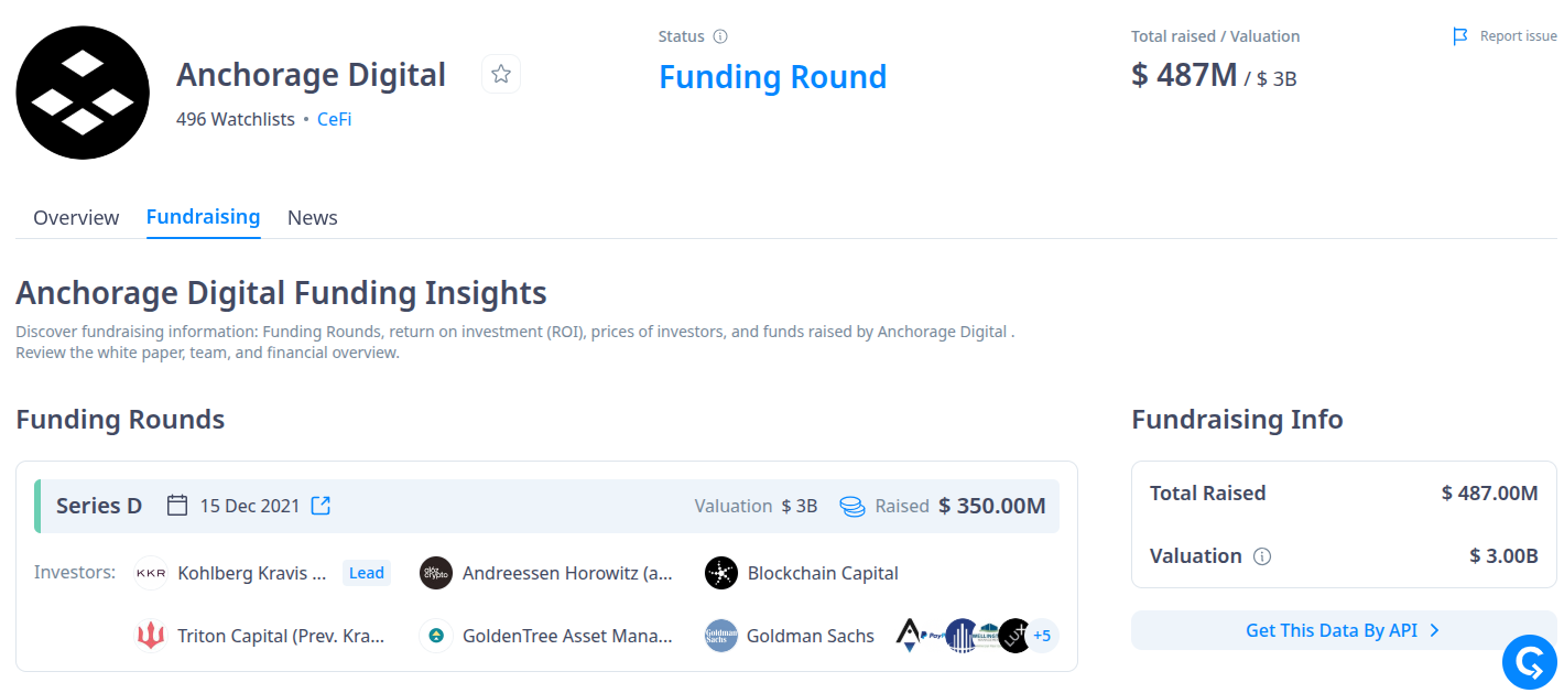 Anchorage Digital funding insights as of August 25, 2025 | Source: CryptoRank