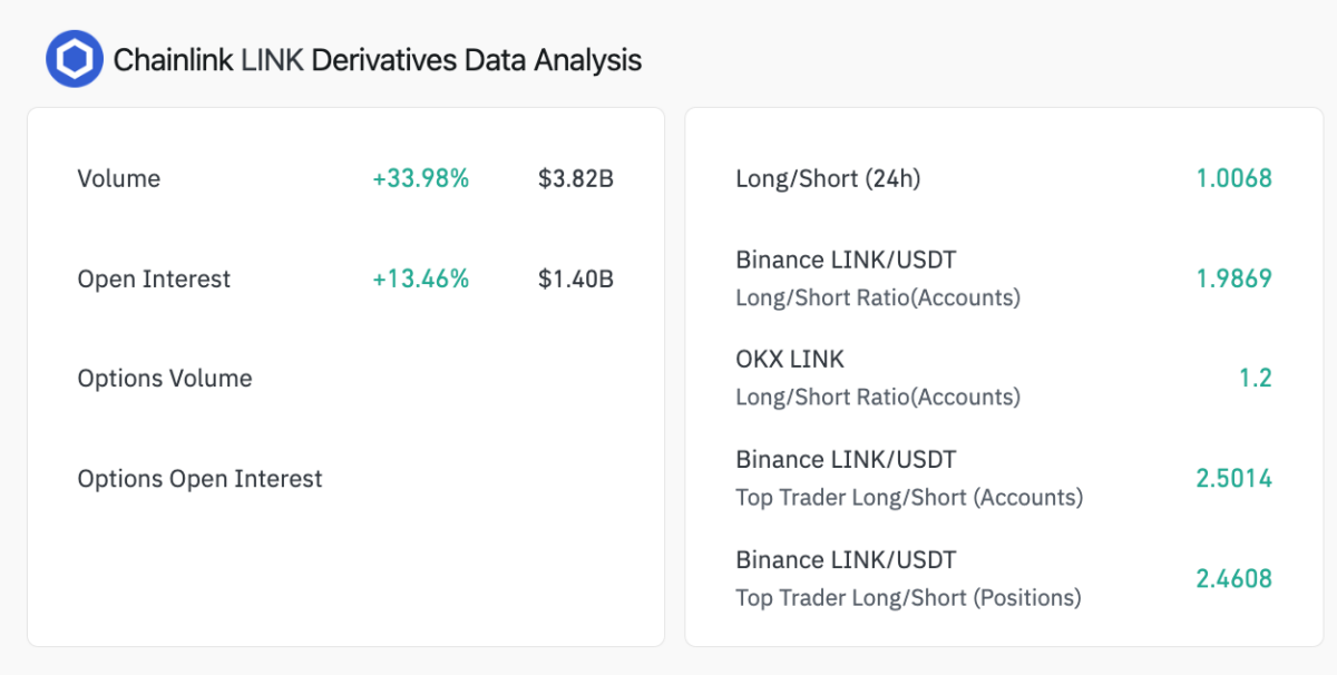 Chainlink (LINK) Derivatives Market Analysis | Coinglass, Aug 12, 2025
