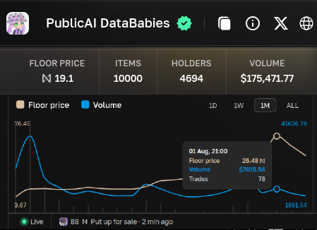 PublicAI DataBabies Market Data | Source: HOTCraft.art