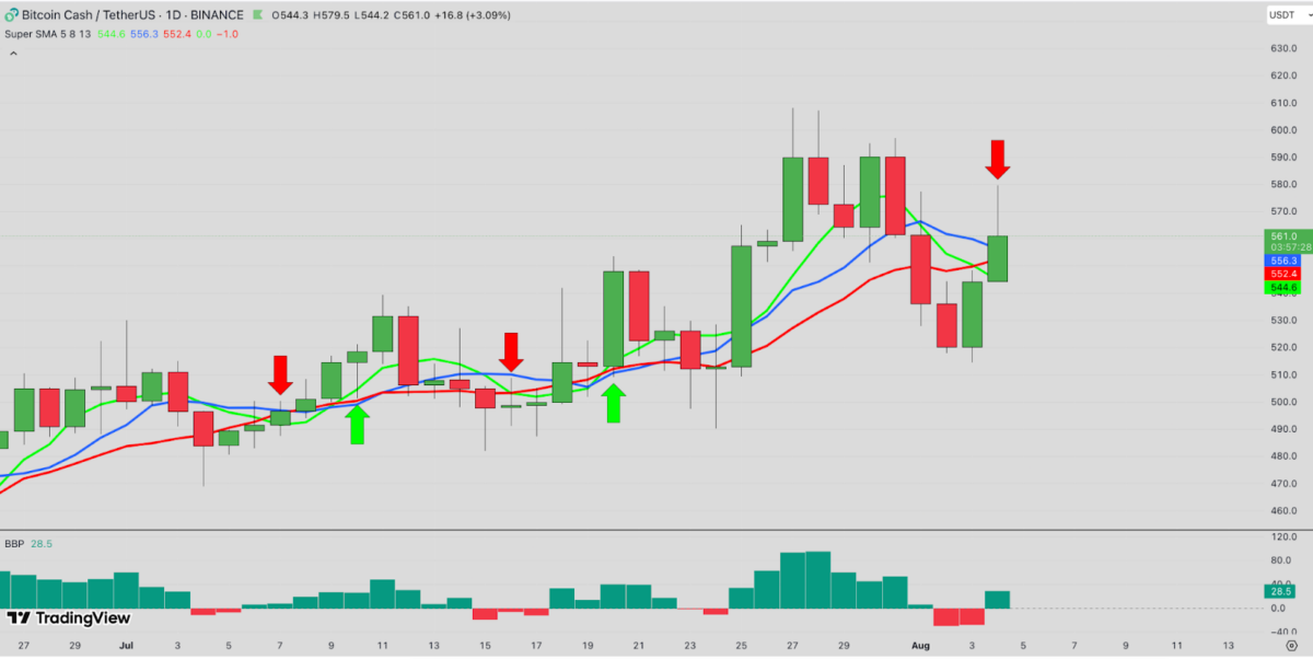 Bitcoin Cash Price Forecast