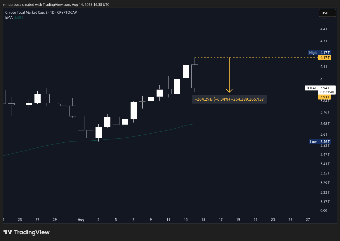 Crypto Total Market Cap Index (CRYPTOCAP:TOTAL 1) | Source: TradingView