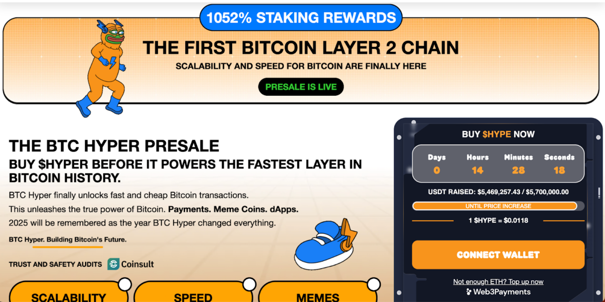 BTC Hyper Presale