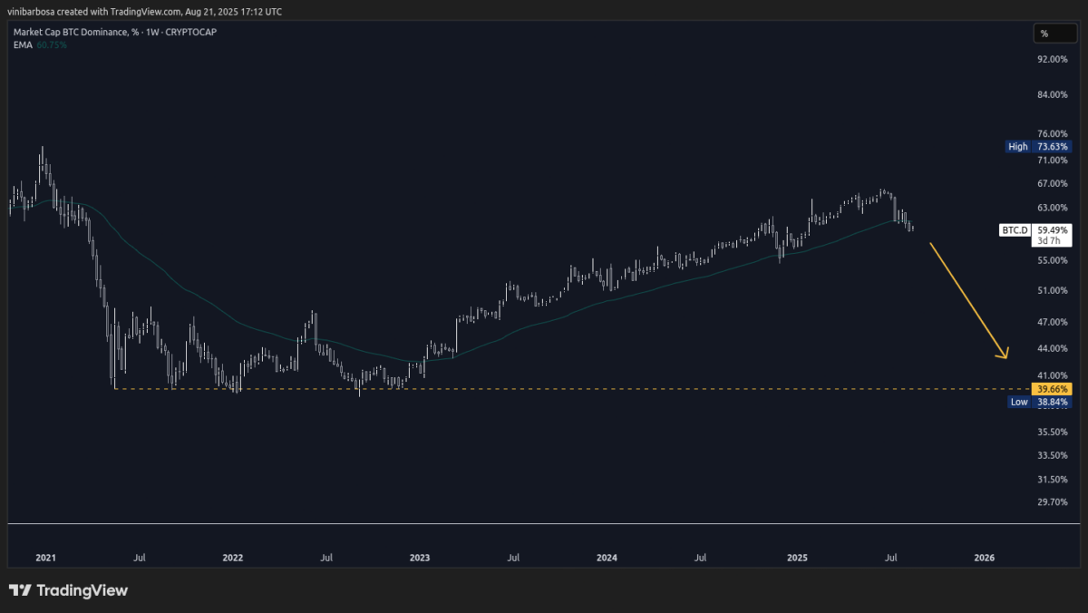 OG Bitcoin Whale Dumps BTC for $330M Ethereum Position – Altseason Coming?