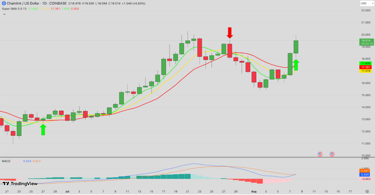 Chainlink price forecast | LINKUSDT