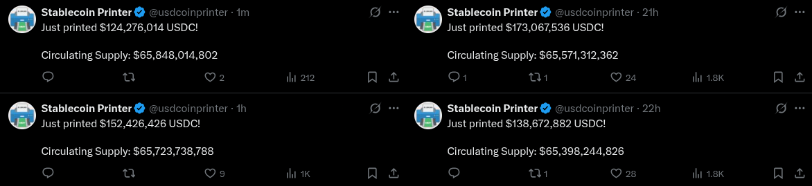Four Posts of $588M USDC Minted in 24 Hours | Source: Stablecoin Printer