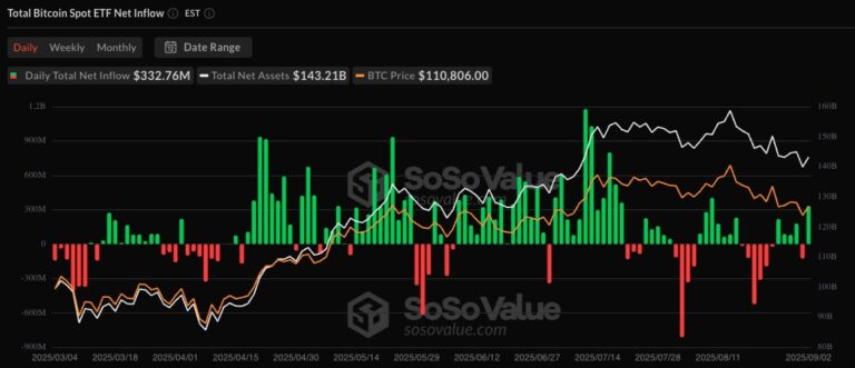 bitcoin etf net inflows