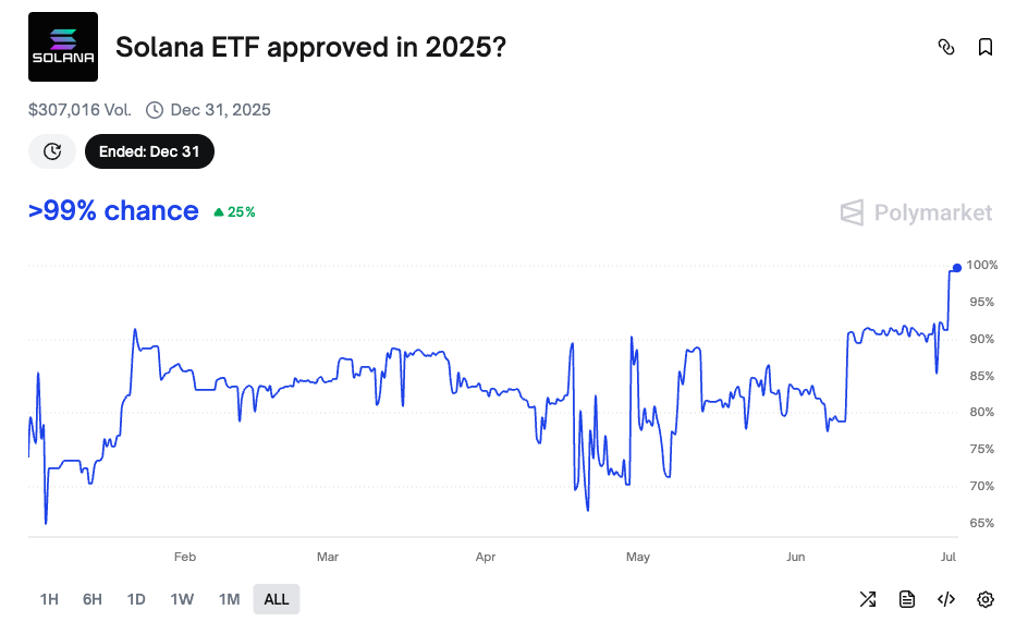solana etf approval