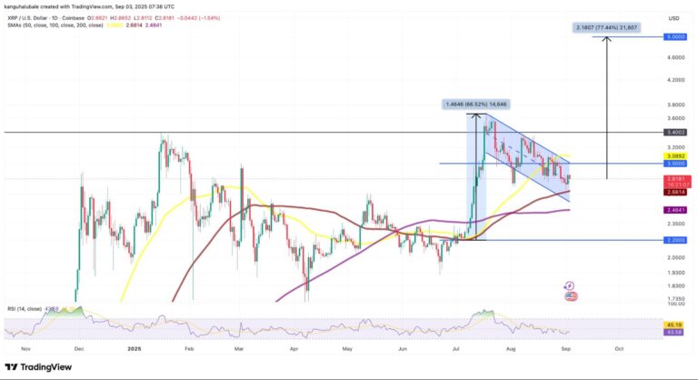 xrp price chart