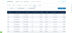 CME Ethereum futures margin requirements