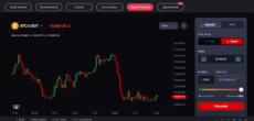 Shorting Bitcoin