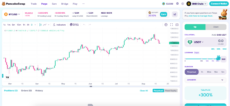 Trading BTC/USDC with 1000x leverage on PancakeSwap with USDT used as margin