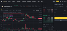 Binance charting area for FLOKI/USDT with stop-market orders