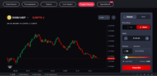 CoinFutures DOGE/USDT simulated futures short sell