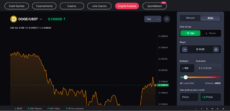 Trading DOGE on CoinFutures