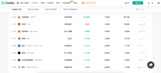List of meme coins on the CoinEx exchange
