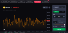 CoinFutures BNB futures chart