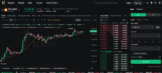 BTC/USDT spot market on KCEX with 0% commissions