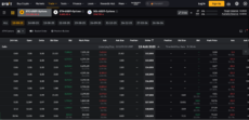 Leveraged BTC/USDT options on the Bybit exchange