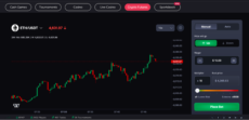 CoinFutures ETH/USDT futures market with 10x leverage