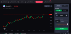 CoinFutures SOL/USDT futures market with 1000x leverage