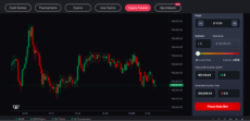 CoinFutures set stop-loss and take-profit