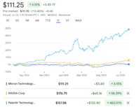 AI stock P/E ratio