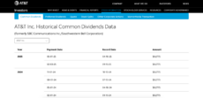 AT&T dividends