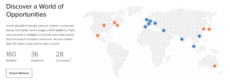 Interactive Brokers markets