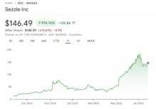 Sezzle stock price