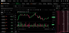 OKX trading platform showing BTC/USDT perpetual futures contract