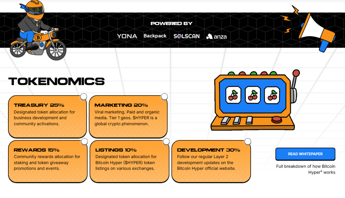 Bitcoin Hyper tokenomics table