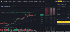 Binance ETH/USDT perpetual futures review