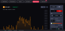 BTC/USDT futures on CoinFutures