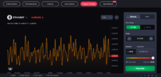 CoinFutures review ETH futures with 1000x leverage