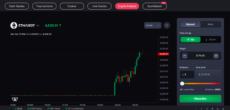 ETH/USDT on CoinFutures
